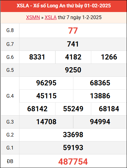 Bảng kết quả Long An 1/2/2025 tuần trước