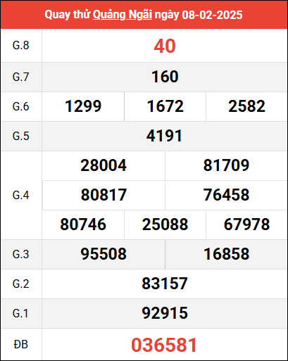 Quay thử XSQNG ngày 8/2/2025 giờ hoàng đạo