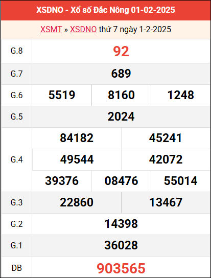 Bảng kết quả Đắk Nông ngày 1/2/2025 tuần trước