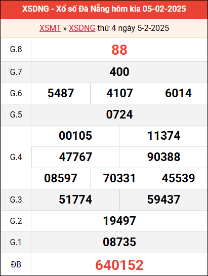 Bảng kết quả Đà Nẵng ngày 5/2/2025 tuần trước