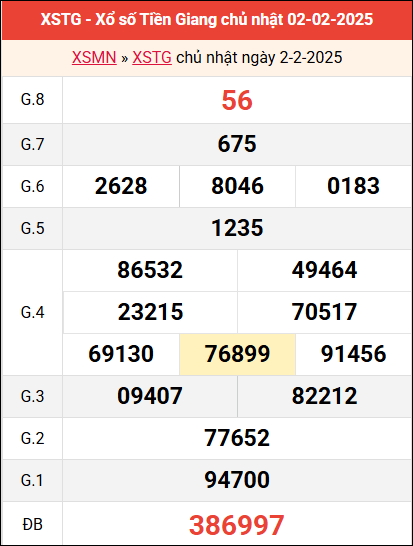 Bảng kết quả Tiền Giang ngày 2/2/2025 tuần trước