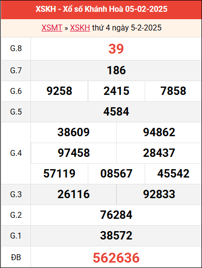 Bảng kết quả Khánh Hòa ngày 5/2/2025 tuần trước