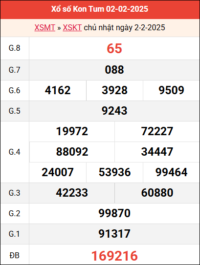 Bảng kết quả Kon Tum ngày 2/2/2025 tuần trước