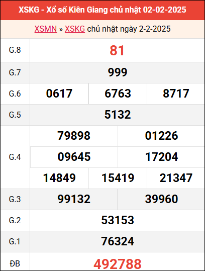 Bảng kết quả Kiên Giang ngày 2/2/2025 tuần trước