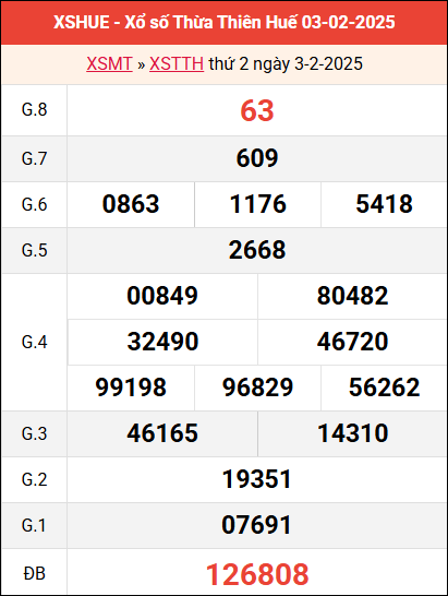 Bảng kết quả Huế ngày 3/2/2025 tuần trước