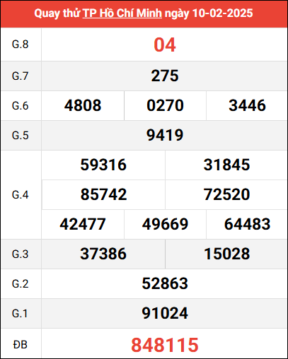 Quay thử TP HCM ngày 10/2/2025 giờ hoàng đạo