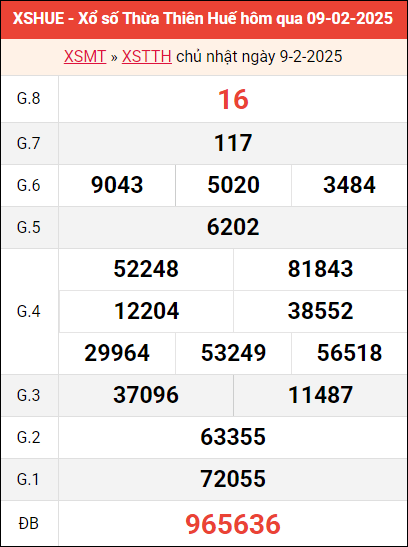 Bảng kết quả Huế ngày 9/2/2025 tuần trước