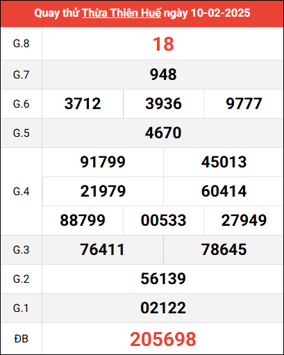 Quay thử XSTTH ngày 10/2/2025 giờ hoàng đạo