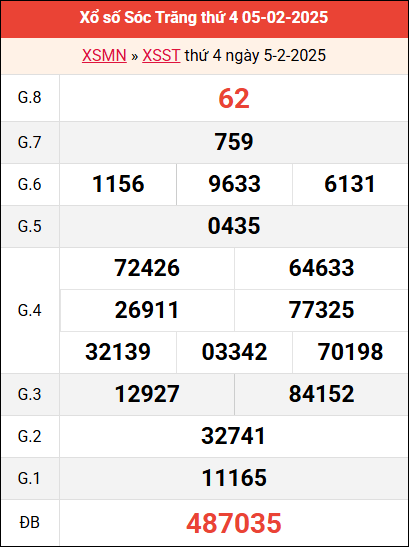 Bảng kết quả Sóc Trăng ngày 5/2/2025 tuần trước