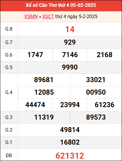 Bảng kết quả Cần Thơ ngày 5/2/2025 tuần trước