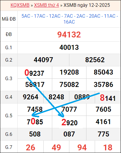 Soi cầu bạch thủ lô rơi 3 ngày liên tục tính đến 13/2