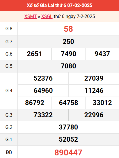 Bảng kết quả Gia Lai ngày 7/2/2025 tuần trước