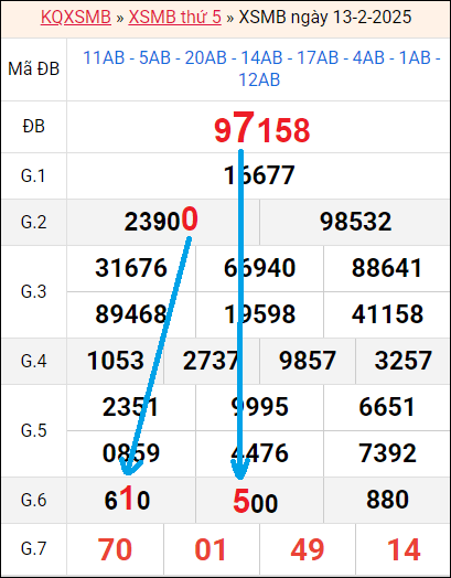 Soi cầu bạch thủ lô rơi 3 ngày liên tục tính đến 14/2