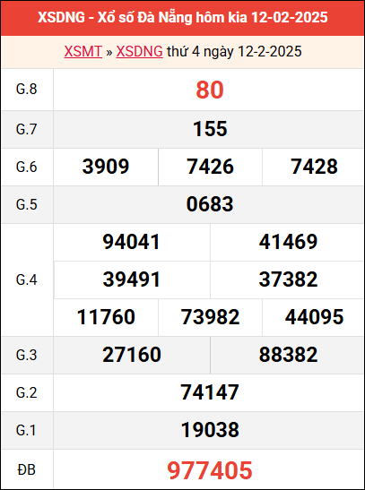 Bảng kết quả Đà Nẵng ngày 12/2/2025 tuần trước