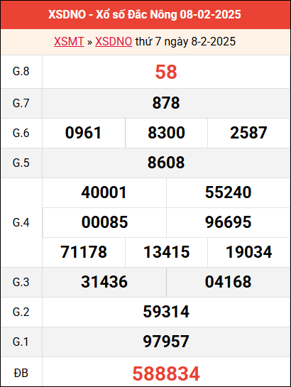 Bảng kết quả Đắk Nông ngày 8/2/2025 tuần trước