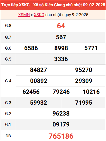 Bảng kết quả Kiên Giang ngày 9/2/2025 tuần trước