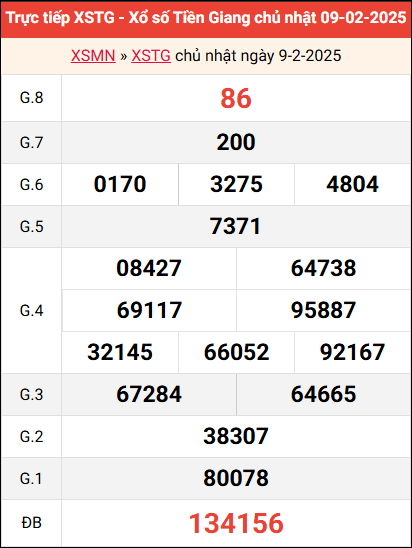 Bảng kết quả Tiền Giang ngày 9/2/2025 tuần trước