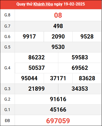 Quay thử XSKH ngày 19/2/2025 giờ hoàng đạo