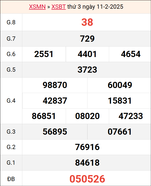 Bảng kết quả Bến Tre ngày 11/2/2025 tuần trước