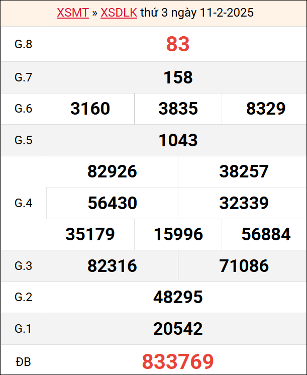 Bảng kết quả DLK ngày 11/2/2025 tuần trước