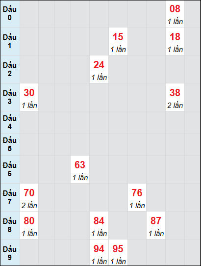 Soi cầu bạch thủ đài Quảng Bình ngày 20/2/2025