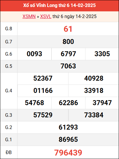 Bảng Vĩnh Long ngày 14/2/2025 tuần trước