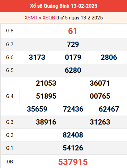 Bảng kết quả Quảng Bình ngày 13/2/2025 tuần trước