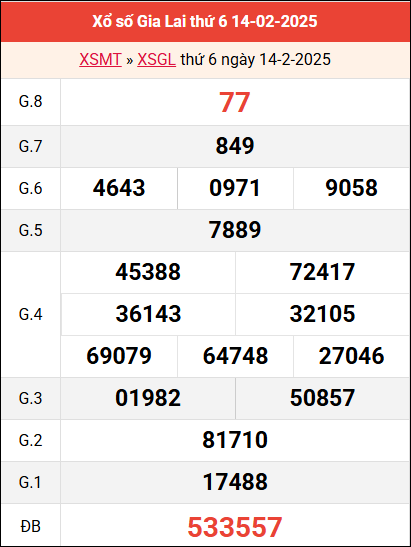 Bảng kết quả Gia Lai ngày 14/2/2025 tuần trước