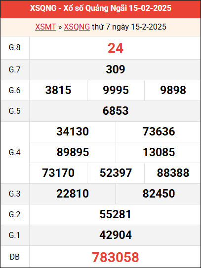 Bảng kết quả Quảng Ngãi ngày 15/2/2025 tuần trước