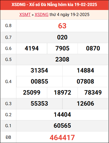 Bảng kết quả Đà Nẵng ngày 19/2/2025 tuần trước