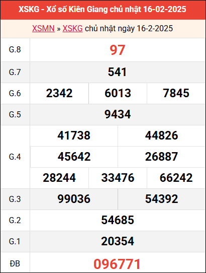 Bảng kết quả Kiên Giang ngày 16/2/2025 tuần trước