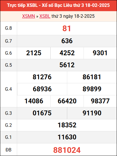 Bảng kết quả Bạc Liêu ngày 18/2/2025 tuần trước