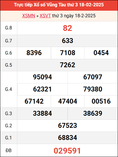 Bảng kết quả Vũng Tàu ngày 18/2/2025 tuần trước