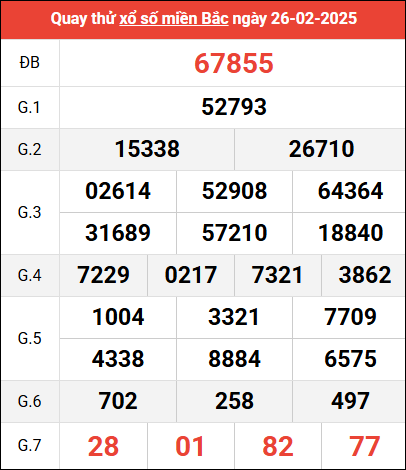 Quay thử XSMB lấy may ngày 26/2/2025