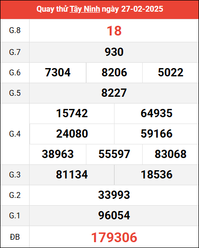 Quay thử XSTN ngày 27/2/2025 giờ hoàng đạo