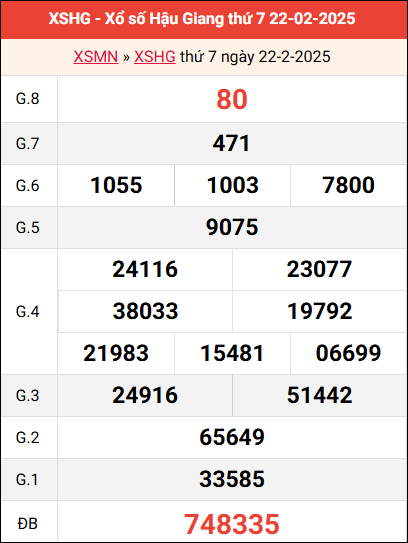 Bảng kết quả Hậu Giang ngày 22/2/2025 tuần trước