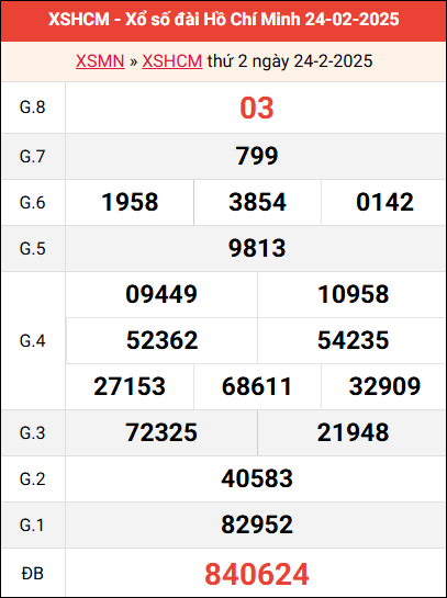 Bảng kết quả TPHCM ngày 24/2/2025 tuần trước