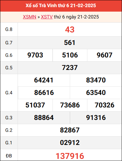 Bảng kết quả Trà Vinh ngày 21/2/2025 tuần trước