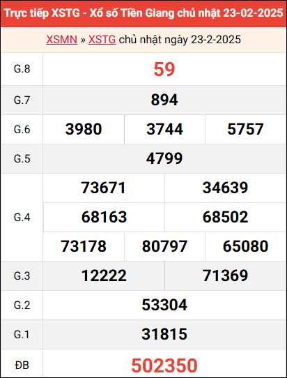 Bảng kết quả Tiền Giang ngày 23/2/2025 tuần trước