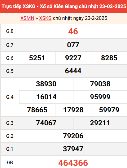 Bảng kết quả Kiên Giang ngày 23/2/2025 tuần trước