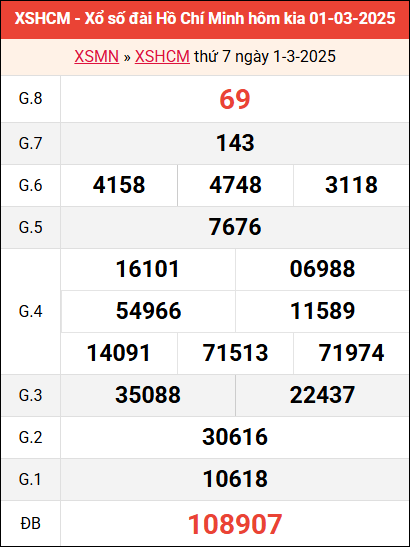 Bảng kết quả TP HCM ngày 1/3/2025 tuần trước