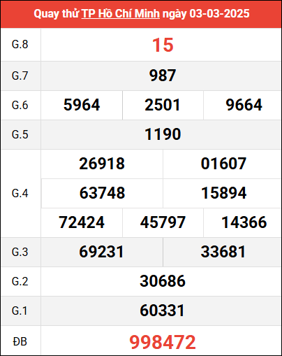 Quay thử TP HCM ngày 3/3/2025 giờ hoàng đạo