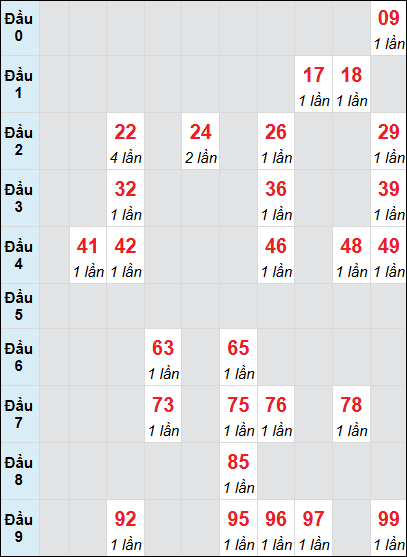 Soi cầu bạch thủ đài Bạc Liêu ngày 4/3/2025