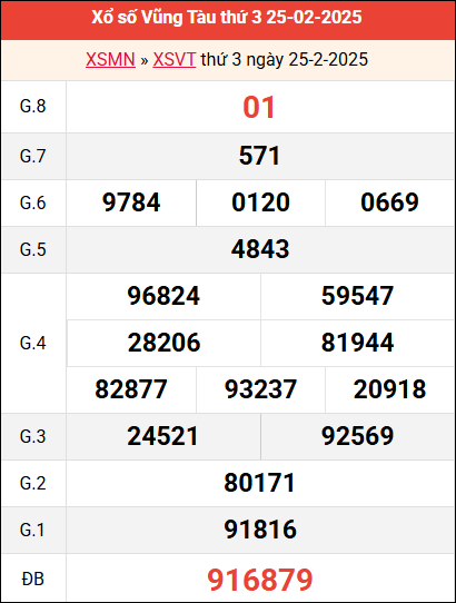 Bảng kết quả Vũng Tàu ngày 25/2/2025 tuần trước