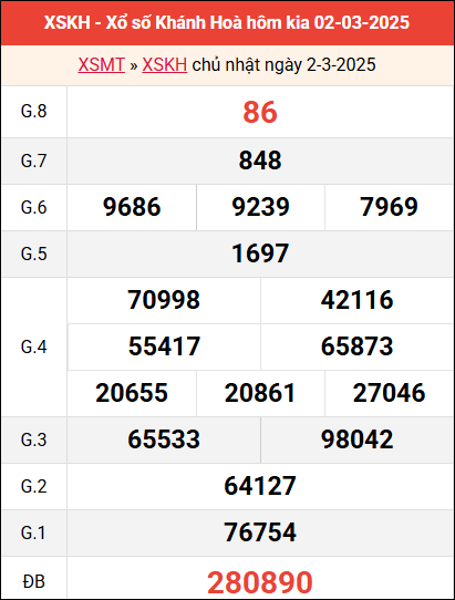 Xem kết quả Khánh Hòa ngày 2/3/2025 tuần trước