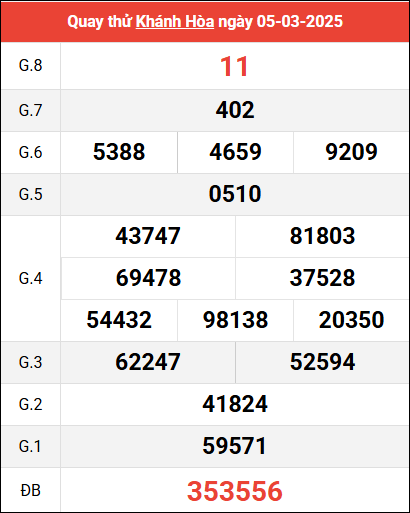 Quay thử XSKH ngày 5/3/2025 giờ hoàng đạo