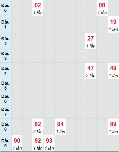 Soi cầu bạch thủ đài Ninh Thuận ngày 7/3/2025