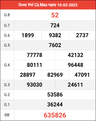 Quay thử XSCM ngày 10/3/2025 giờ hoàng đạo