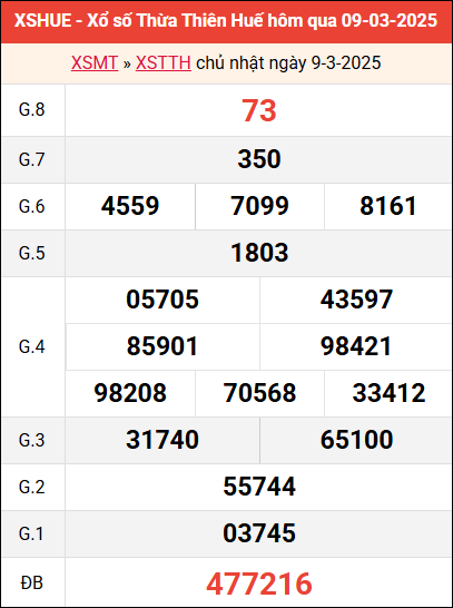Bảng kết quả Huế ngày 9/3/2025 tuần trước