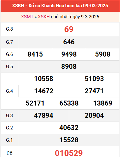 Xem kết quả Khánh Hòa ngày 9/3/2025 tuần trước
